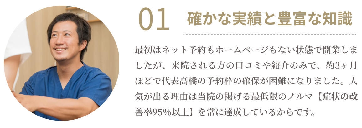 01確かな実績と豊富な知識　最初はネット予約もホームページもない状態で開業しましたが、来院される方の口コミや紹介のみで、約3か月ほどで代表高橋の予約枠の確保が困難になりました。人気が出る理由は当院の掲げる最低限のノルマ【症状の改善率95％以上】を常に達成しているからです。
