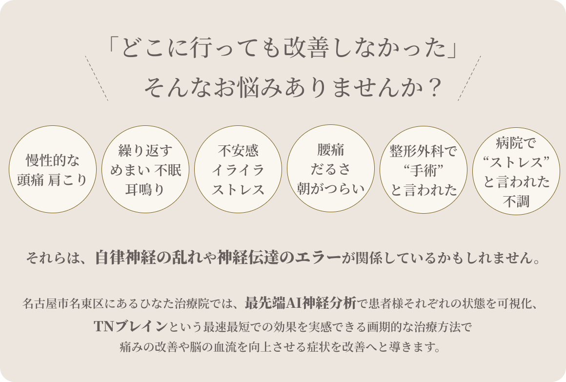 最先端AI神経分析×最先端TNブレイン「どこに行っても改善しなかった」そんなお悩みありませんか？慢性的な頭痛・肩こり／繰り返すめまい・不眠・耳鳴り／不安感・イライラ・ストレス／腰痛・だるさ・朝がつらい／整形外科で「手術が必要」と言われた痛み／病院で「ストレス」と言われた不調　それらはもしかすると、自律神経の乱れや神経伝達のエラーが関係しているかもしれません。名古屋市名東区にあるひなた治療院では、最先端AI神経分析で患者様それぞれの状態を可視化し、TNブレインという最速最短での効果を実感できる画期的な治療方法で痛みの改善や脳の血流を向上させる症状を改善へと導きます。