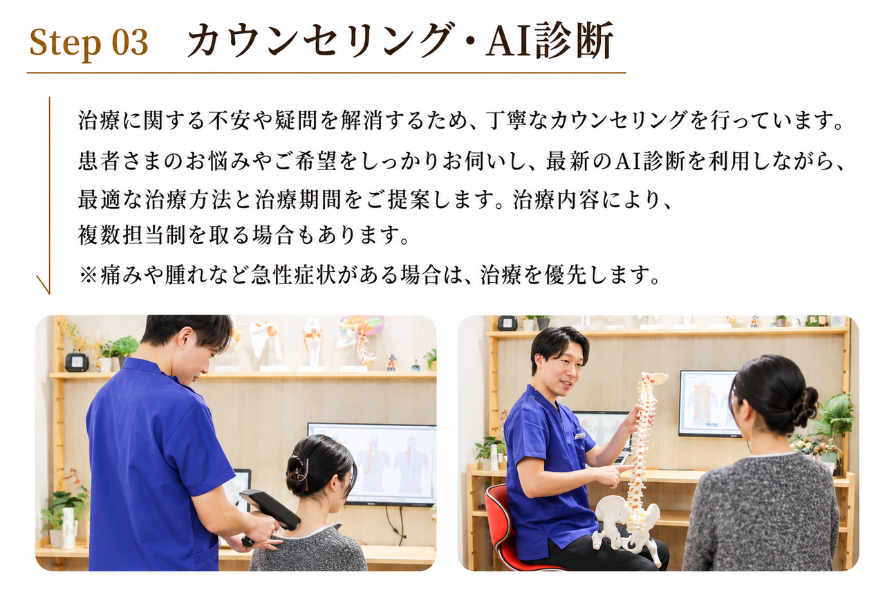 step03 カウンセリング・AI診断　治療に関する不安や疑問を解消するために、丁寧なカウンセリングを行っています。患者さまのお悩みやご希望をしっかりお伺いし、最新のＡＩ診断を利用しながら、最適な治療方法と治療期間をご提案します。治療内容により、複数担当制を取る場合もあります。※痛みや腫れなど急性症状がある場合は、治療を優先します。
