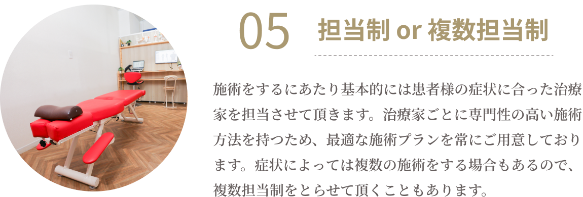 05担当制or複数担当制　施術をするにあたり基本的には患者様の症状に合った治療家を担当させていただきます。治療家ごとに専門性の高い施術方法を持つため、最適な施術プランを常にご用意しております。症状によっては複数の施術をする場合もあるので、複数担当制をとらせて頂くこともあります。