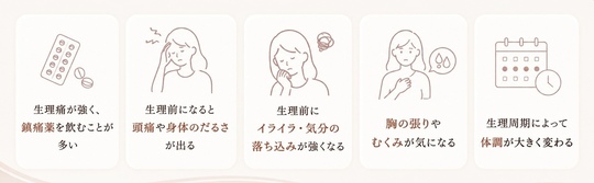 生理痛で鎮痛剤を飲む、生理前になると頭痛や身体のだるさ、イライラ、気分の落ち込みが強くなる、胸の張りやむくみがある