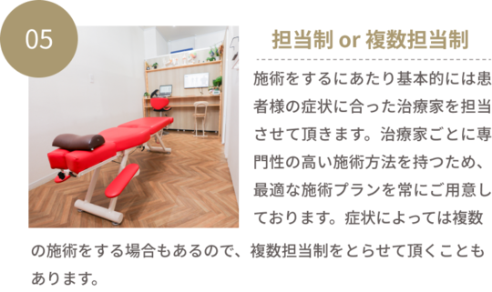 05担当制or複数担当制　施術をするにあたり基本的には患者様の症状に合った治療家を担当させていただきます。治療家ごとに専門性の高い施術方法を持つため、最適な施術プランを常にご用意しております。症状によっては複数の施術をする場合もあるので、複数担当制をとらせて頂くこともあります。