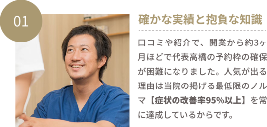 01確かな実績と豊富な知識　最初はネット予約もホームページもない状態で開業しましたが、来院される方の口コミや紹介のみで、約3か月ほどで代表高橋の予約枠の確保が困難になりました。人気が出る理由は当院の掲げる最低限のノルマ【症状の改善率95％以上】を常に達成しているからです。